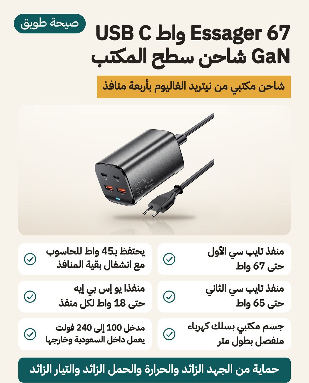 شاحن Essager المكتبي بقوة 67 واط: أربعة منافذ (2 من نوع C و2 من نوع A)، منفذ C الأول حتى 67 واط منفردًا، وسلك كهرباء منفصل طوله 1 متر