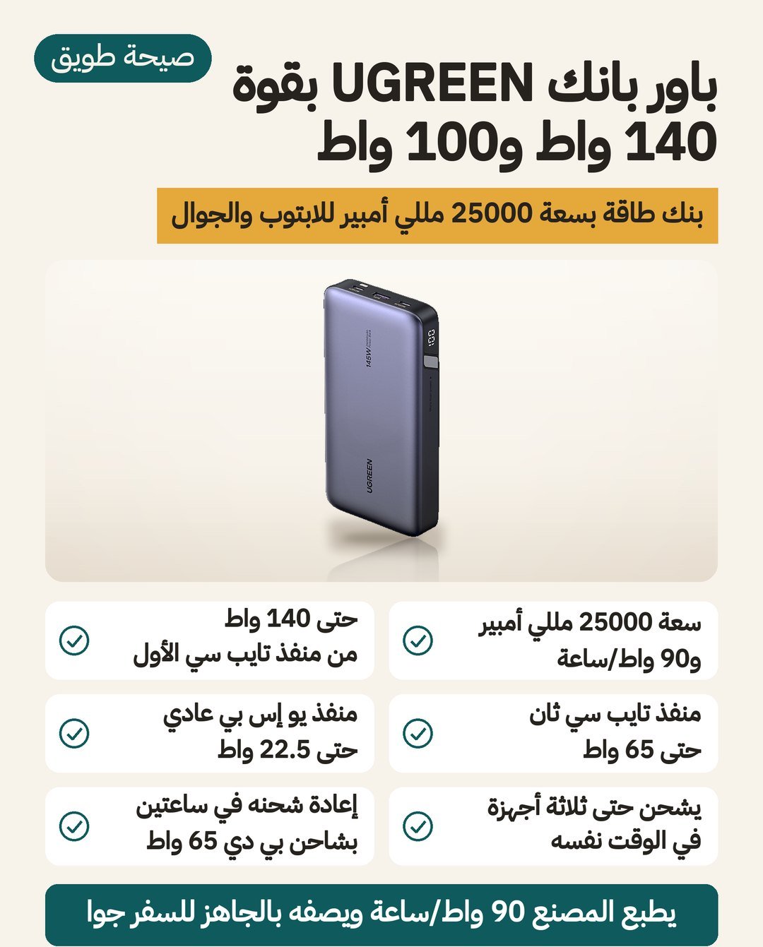 باور بانك UGREEN Nexode 145W: سعة 25000 مللي أمبير و90 واط ساعة وحتى 140 واط من منفذ USB-C واحد