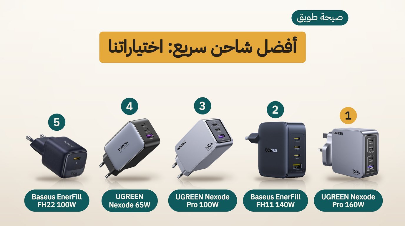 أفضل شاحن سريع: 5 خيارات للابتوب والجوال وكيف تختار