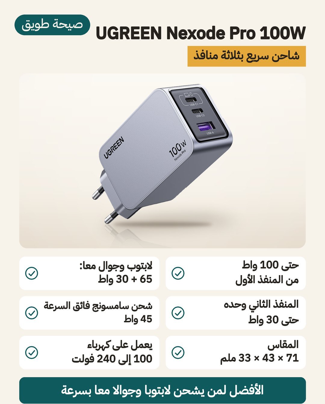 شاحن UGREEN Nexode Pro 100W بثلاثة منافذ: حتى 100 واط من المنفذ الأول و 65 واط للابتوب مع 30 واط للجوال