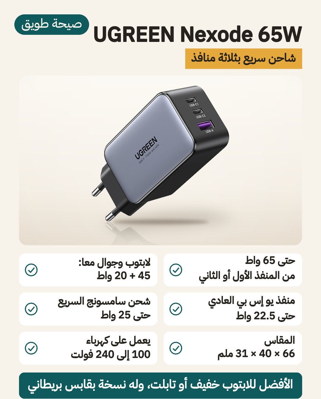 شاحن UGREEN Nexode 65W بثلاثة منافذ: حتى 65 واط من أي منفذ USB-C بمقاس 66 × 40 × 31 ملم