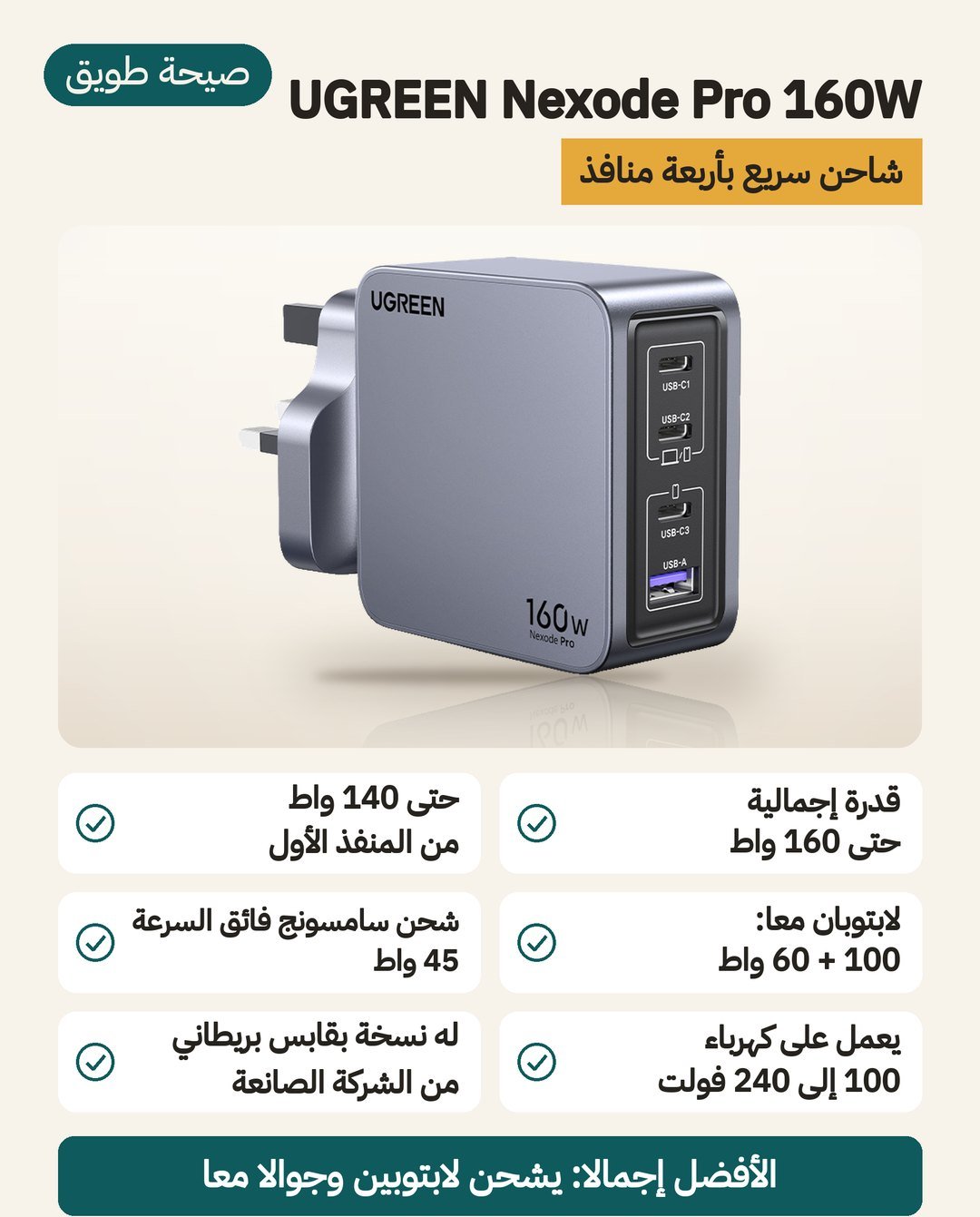 شاحن UGREEN Nexode Pro 160W بأربعة منافذ: حتى 140 واط من المنفذ الأول ولابتوبان معًا بقدرة 100 و 60 واط