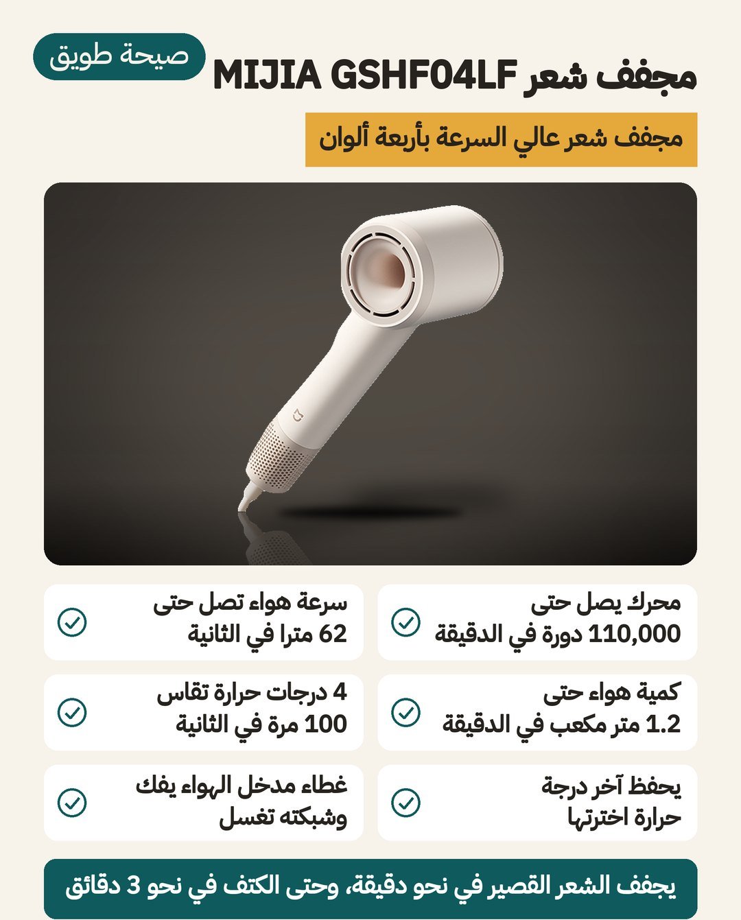 مجفف شعر MIJIA GSHF04LF عالي السرعة: محرك 110 آلاف دورة وهواء حتى 62 مترًا في الثانية وأربع درجات حرارة