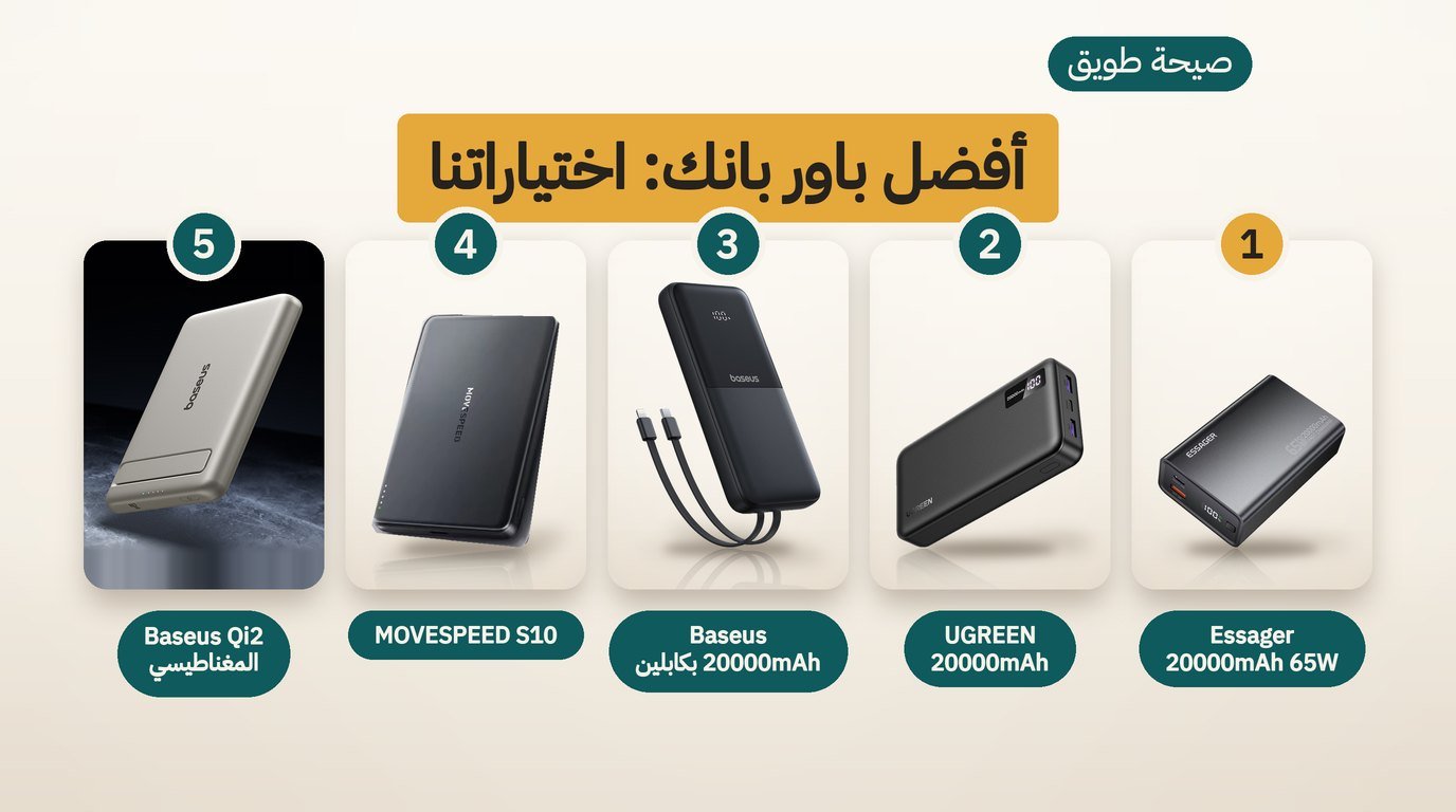 أفضل باور بانك: 5 خيارات للجوال واللابتوب وكيف تختار