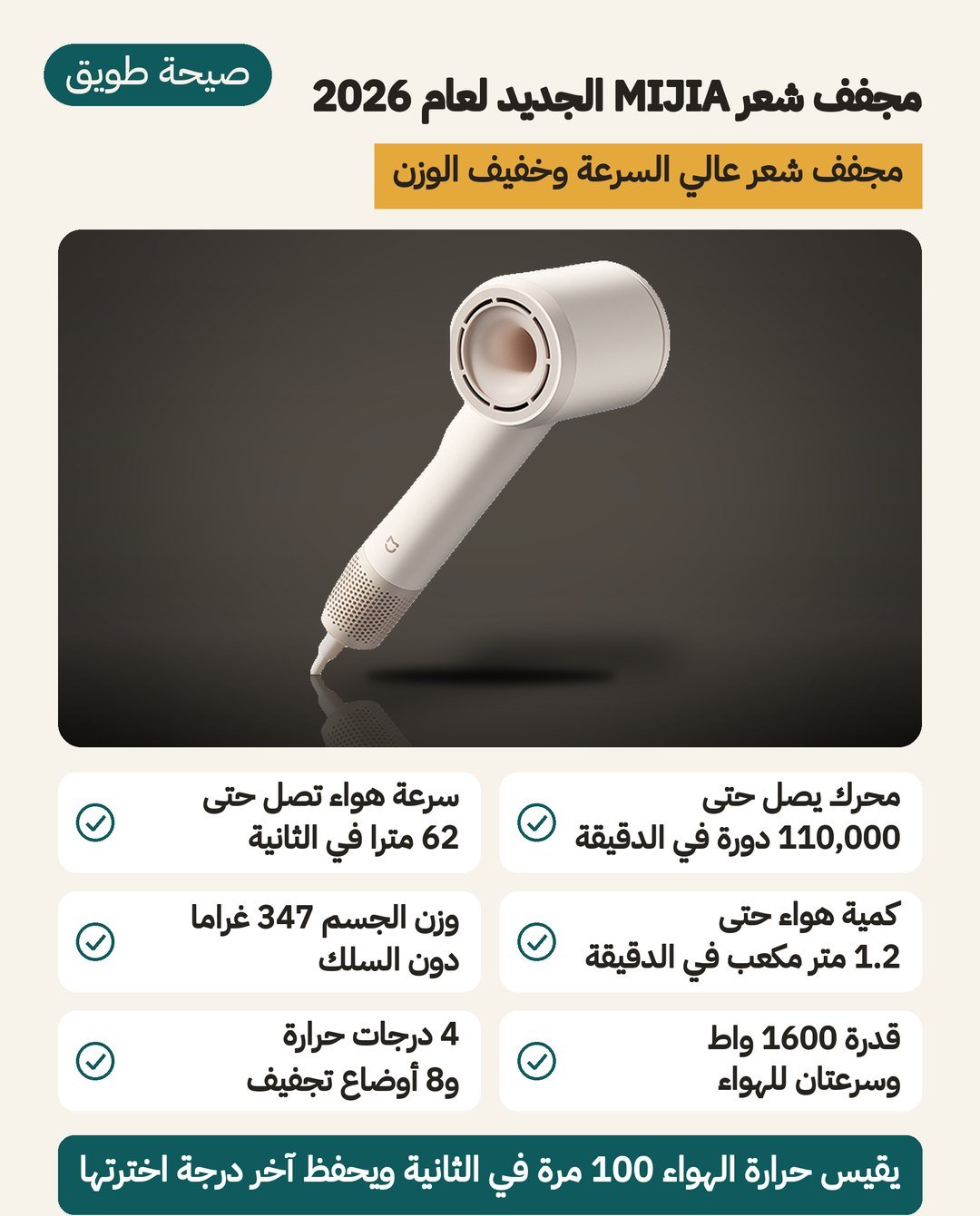 مجفف شعر مي جيا عالي السرعة طراز GSHF04LF: محرك 110000 دورة في الدقيقة وأقصى هواء 62 مترًا في الثانية ووزن جسم 347 جرامًا