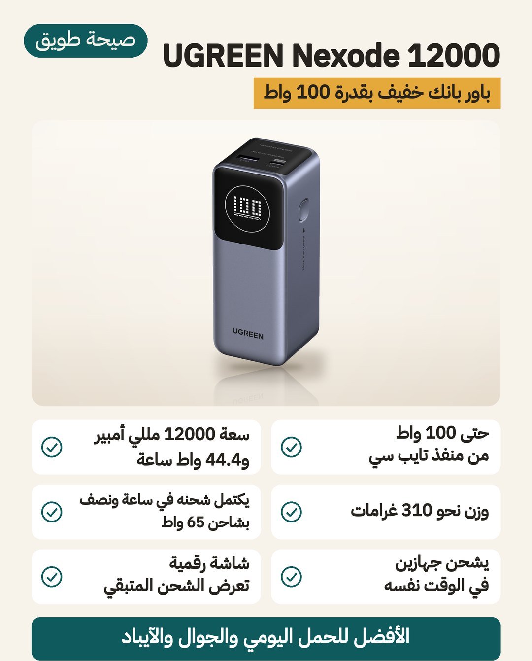 باور بانك UGREEN Nexode 12000: قدرة حتى 100 واط ووزن نحو 310 غرامات وشاشة رقمية