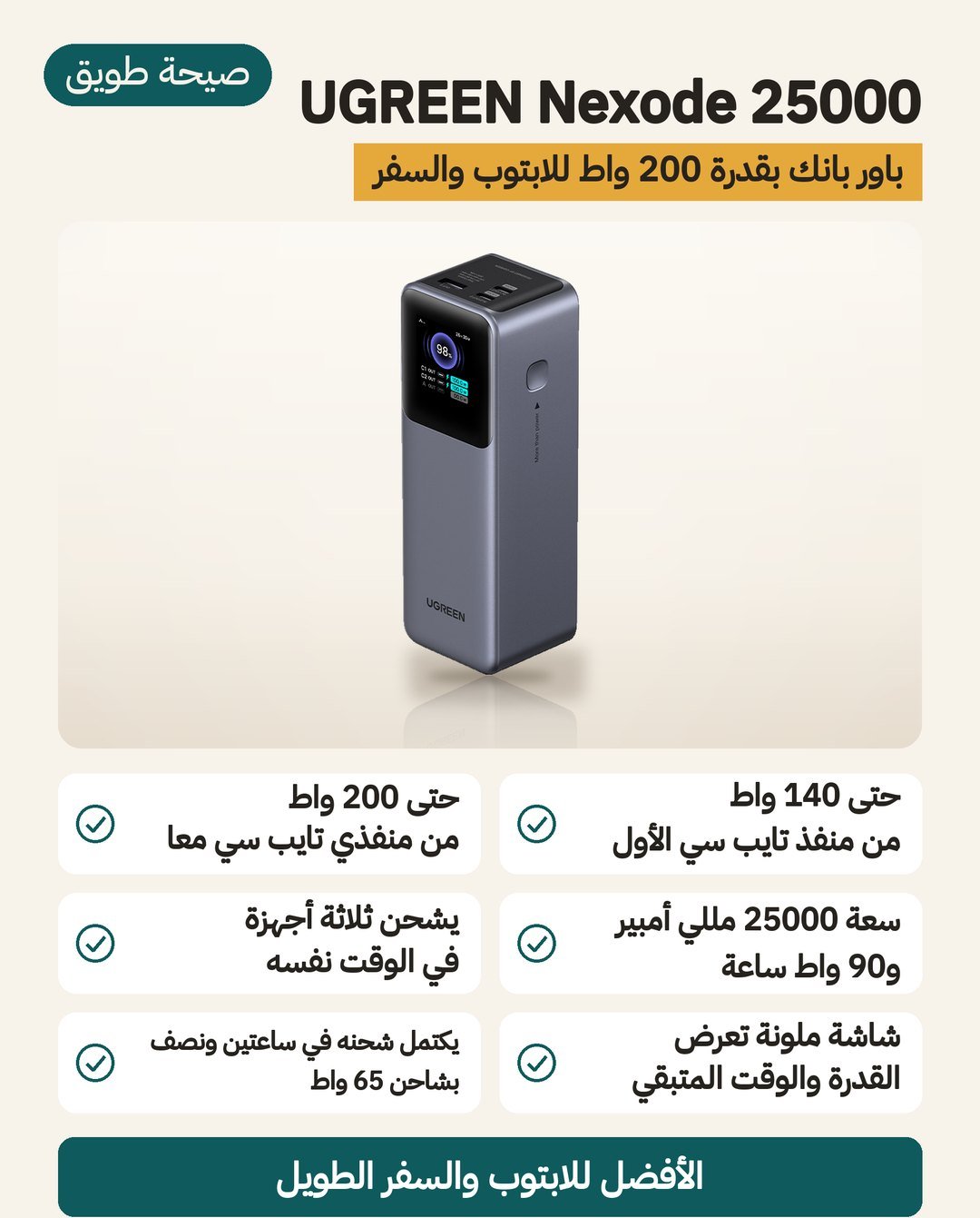 باور بانك UGREEN Nexode 25000: قدرة حتى 200 واط ومنفذ حتى 140 واط وشاشة ملونة وثلاثة منافذ